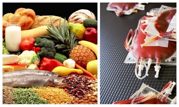 Nutrition according to blood group